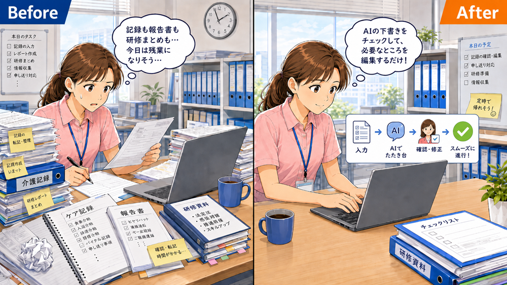 左：書類作成に追われる職員、右：AIの提案を職員が確認・修正して効率よく進める様子